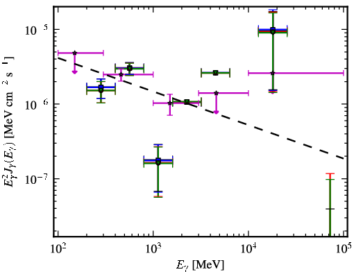 Spectra for 1FGL_J0137.5-2428