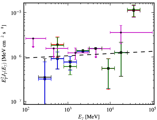 Spectra for 1FGL_J0143.9-5845