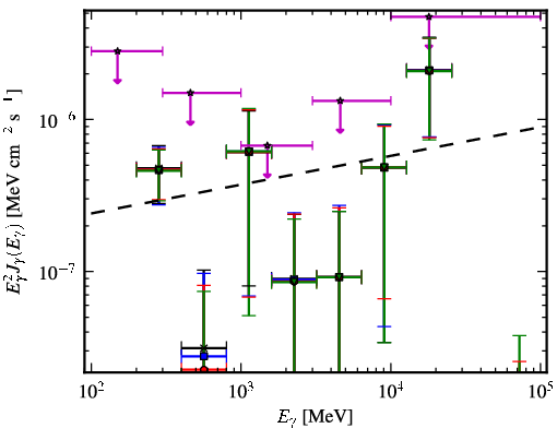 Spectra for 1FGL_J0147.4+1547