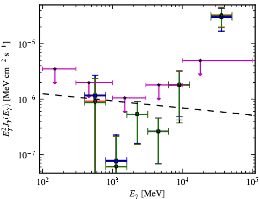 Spectra for 1FGL_J0155.0+4433