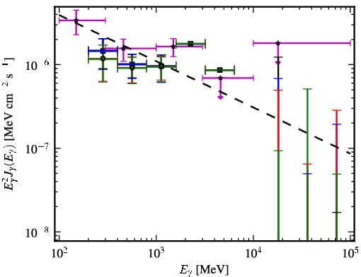 Spectra for 1FGL_J0157.5-4613