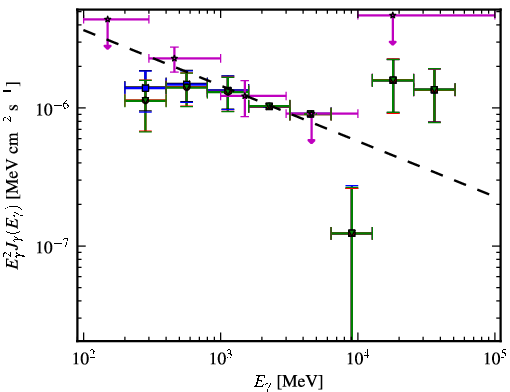Spectra for 1FGL_J0158.0-3931