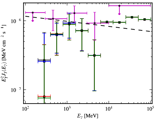 Spectra for 1FGL_J0159.7-2741