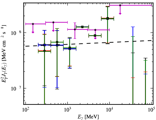 Spectra for 1FGL_J0202.1+0849