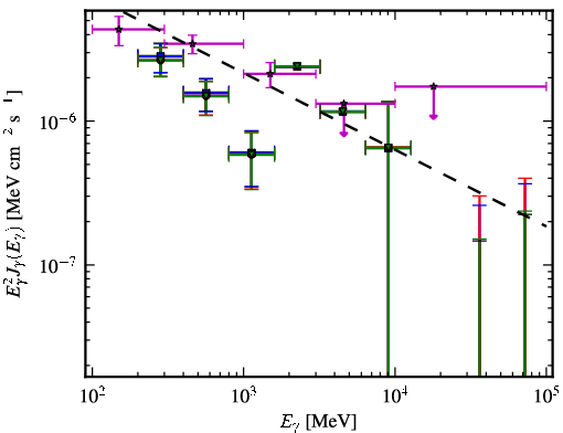Spectra for 1FGL_J0205.0-1702