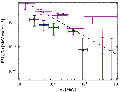 Spectra for 1FGL_J0205.3+3217