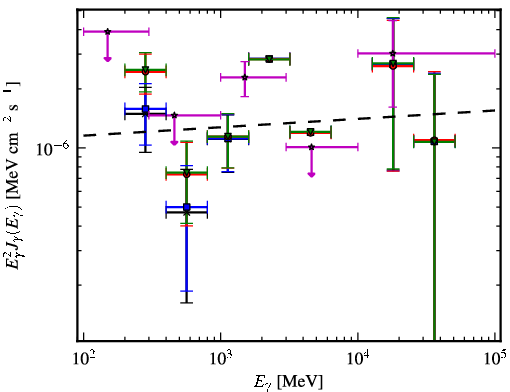 Spectra for 1FGL_J0213.2+2244