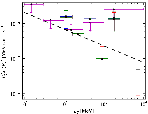 Spectra for 1FGL_J0217.0-0829