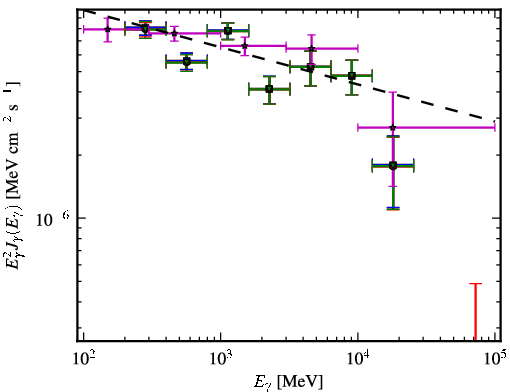 Spectra for 1FGL_J0217.9+0144