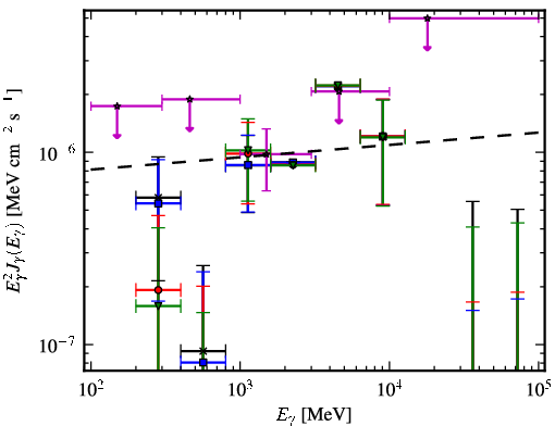 Spectra for 1FGL_J0217.9-6630