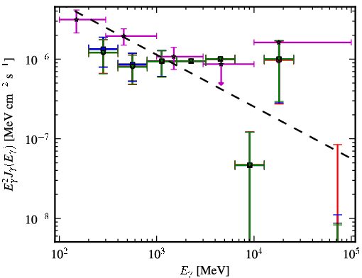 Spectra for 1FGL_J0222.1-1618