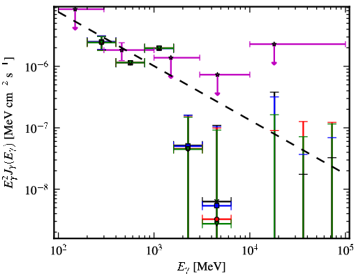 Spectra for 1FGL_J0226.0+3922