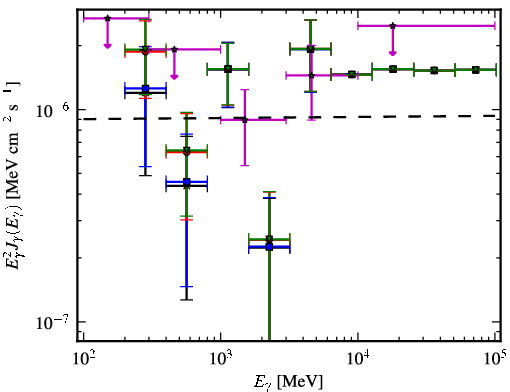 Spectra for 1FGL_J0226.3+0937