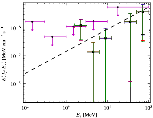 Spectra for 1FGL_J0237.5-3603