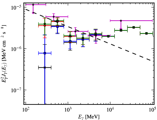 Spectra for 1FGL_J0254.2+5107