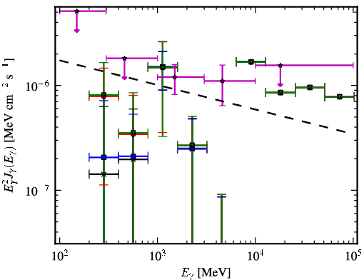 Spectra for 1FGL_J0256.1+0323