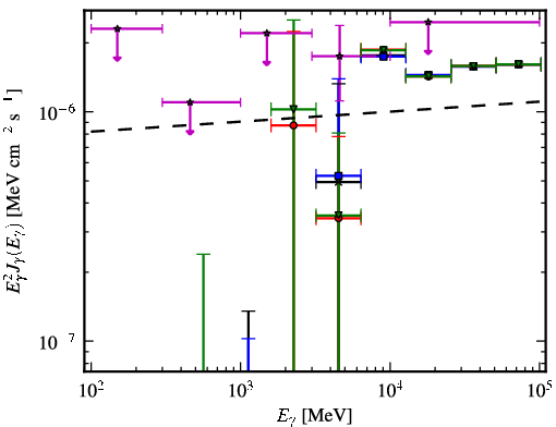 Spectra for 1FGL_J0258.0+2033
