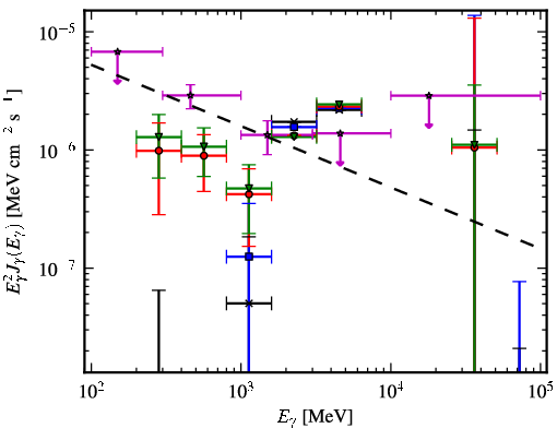 Spectra for 1FGL_J0259.5+0743