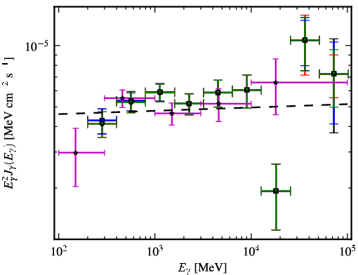 Spectra for 1FGL_J0303.5-2406