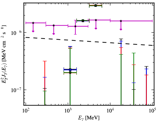 Spectra for 1FGL_J0305.0-0601