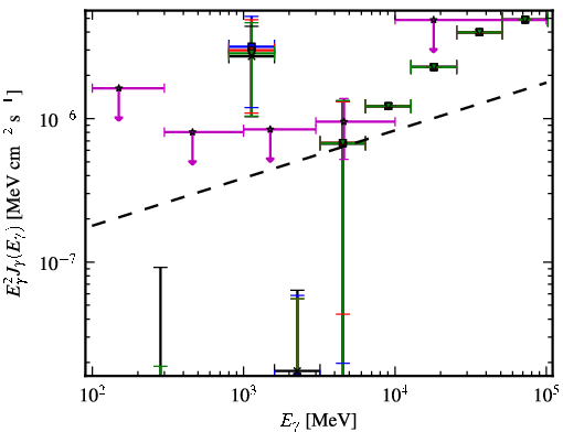 Spectra for 1FGL_J0305.2-1601