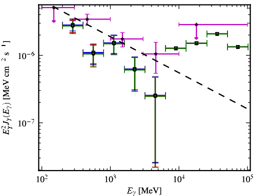 Spectra for 1FGL_J0310.1-6058