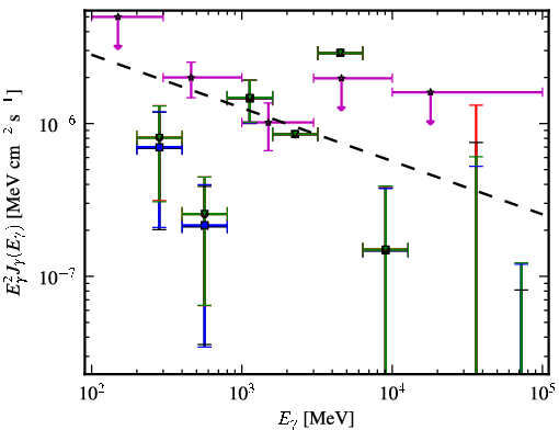 Spectra for 1FGL_J0311.3-0922