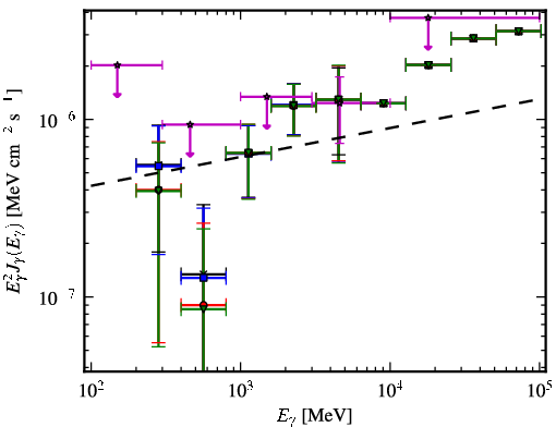 Spectra for 1FGL_J0315.9-2609