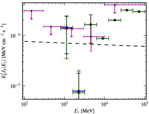 Spectra for 1FGL_J0316.3-6438