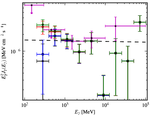 Spectra for 1FGL_J0322.1+2336