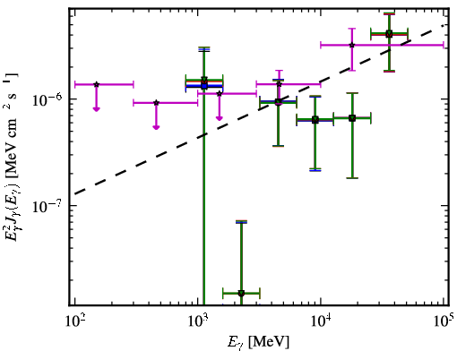 Spectra for 1FGL_J0323.7-0106