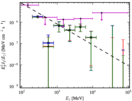 Spectra for 1FGL_J0325.6-5626
