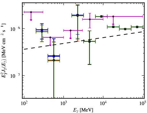 Spectra for 1FGL_J0325.9-1649
