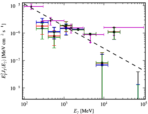 Spectra for 1FGL_J0334.2+3233