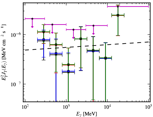 Spectra for 1FGL_J0339.1-1734