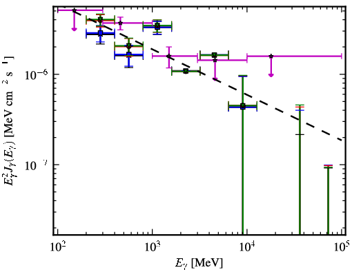 Spectra for 1FGL_J0339.2-0143