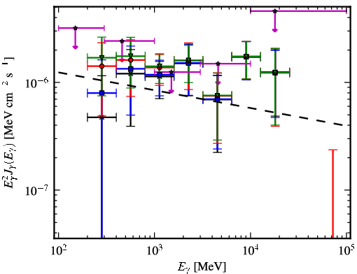 Spectra for 1FGL_J0342.2+3859