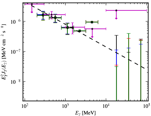 Spectra for 1FGL_J0343.4-2536