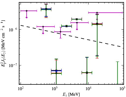 Spectra for 1FGL_J0348.5-2751