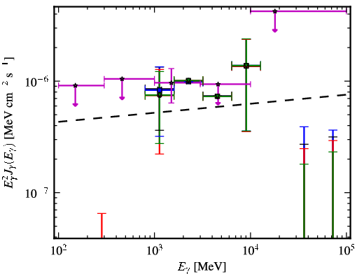 Spectra for 1FGL_J0357.1-4949