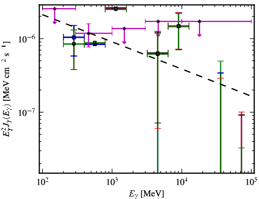 Spectra for 1FGL_J0401.3-3152
