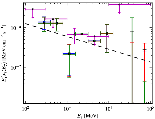 Spectra for 1FGL_J0402.1-2618
