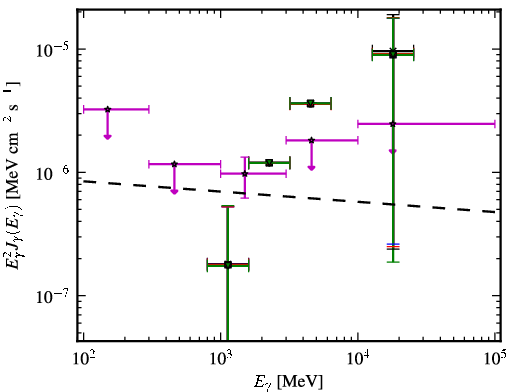 Spectra for 1FGL_J0404.5-0850