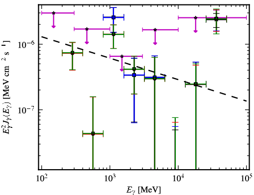 Spectra for 1FGL_J0405.6-1309