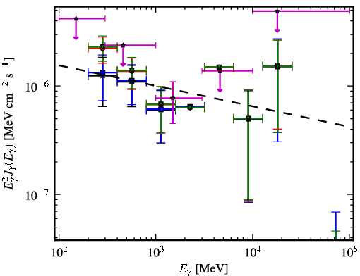 Spectra for 1FGL_J0409.9-0357