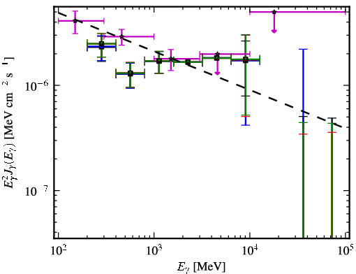 Spectra for 1FGL_J0416.5-1851