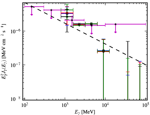Spectra for 1FGL_J0419.0+3811