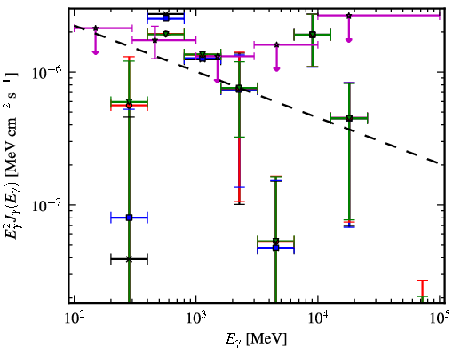Spectra for 1FGL_J0422.0-0647