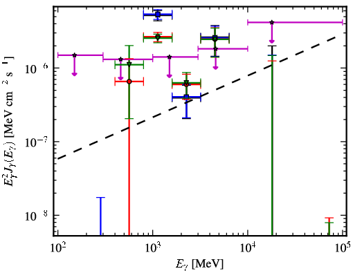 Spectra for 1FGL_J0427.3+2028