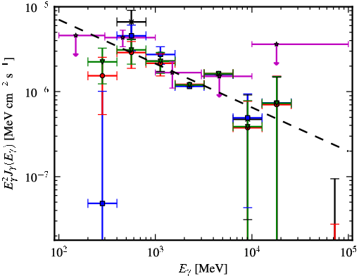 Spectra for 1FGL_J0430.3+3511c